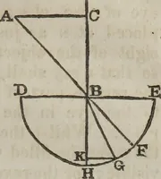 An illustration from Philosophical instructor, or, Webster's elements of natural philosophy : subdivided into principles and illustrations ; intended for academies, medical schools, and the popular class-room (1824)