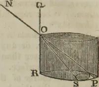 An illustration from Philosophical instructor, or, Webster's elements of natural philosophy : subdivided into principles and illustrations ; intended for academies, medical schools, and the popular class-room (1824)