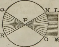 An illustration from Philosophical instructor, or, Webster's elements of natural philosophy : subdivided into principles and illustrations ; intended for academies, medical schools, and the popular class-room (1824)