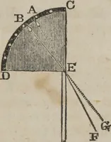 An illustration from Philosophical instructor, or, Webster's elements of natural philosophy : subdivided into principles and illustrations ; intended for academies, medical schools, and the popular class-room (1824)