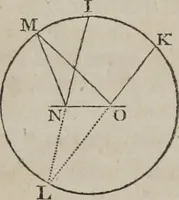 An illustration from Philosophical instructor, or, Webster's elements of natural philosophy : subdivided into principles and illustrations ; intended for academies, medical schools, and the popular class-room (1824)