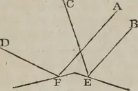 An illustration from Philosophical instructor, or, Webster's elements of natural philosophy : subdivided into principles and illustrations ; intended for academies, medical schools, and the popular class-room (1824)