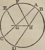 An illustration from Philosophical instructor, or, Webster's elements of natural philosophy : subdivided into principles and illustrations ; intended for academies, medical schools, and the popular class-room (1824)