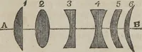 An illustration from Philosophical instructor, or, Webster's elements of natural philosophy : subdivided into principles and illustrations ; intended for academies, medical schools, and the popular class-room (1824)