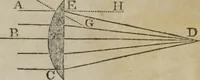An illustration from Philosophical instructor, or, Webster's elements of natural philosophy : subdivided into principles and illustrations ; intended for academies, medical schools, and the popular class-room (1824)