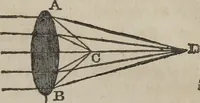 An illustration from Philosophical instructor, or, Webster's elements of natural philosophy : subdivided into principles and illustrations ; intended for academies, medical schools, and the popular class-room (1824)
