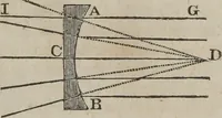 An illustration from Philosophical instructor, or, Webster's elements of natural philosophy : subdivided into principles and illustrations ; intended for academies, medical schools, and the popular class-room (1824)