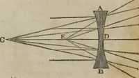 An illustration from Philosophical instructor, or, Webster's elements of natural philosophy : subdivided into principles and illustrations ; intended for academies, medical schools, and the popular class-room (1824)