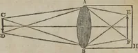 An illustration from Philosophical instructor, or, Webster's elements of natural philosophy : subdivided into principles and illustrations ; intended for academies, medical schools, and the popular class-room (1824)