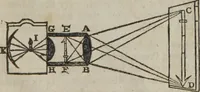 An illustration from Philosophical instructor, or, Webster's elements of natural philosophy : subdivided into principles and illustrations ; intended for academies, medical schools, and the popular class-room (1824)