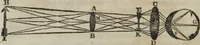 An illustration from Philosophical instructor, or, Webster's elements of natural philosophy : subdivided into principles and illustrations ; intended for academies, medical schools, and the popular class-room (1824)