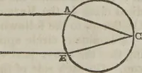 An illustration from Philosophical instructor, or, Webster's elements of natural philosophy : subdivided into principles and illustrations ; intended for academies, medical schools, and the popular class-room (1824)