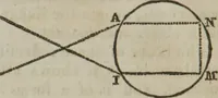 An illustration from Philosophical instructor, or, Webster's elements of natural philosophy : subdivided into principles and illustrations ; intended for academies, medical schools, and the popular class-room (1824)