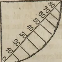 An illustration from Philosophical instructor, or, Webster's elements of natural philosophy : subdivided into principles and illustrations ; intended for academies, medical schools, and the popular class-room (1824)