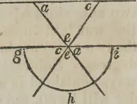 An illustration from Philosophical instructor, or, Webster's elements of natural philosophy : subdivided into principles and illustrations ; intended for academies, medical schools, and the popular class-room (1824)