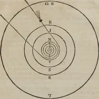 An illustration from Philosophical instructor, or, Webster's elements of natural philosophy : subdivided into principles and illustrations ; intended for academies, medical schools, and the popular class-room (1824)