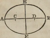 An illustration from Philosophical instructor, or, Webster's elements of natural philosophy : subdivided into principles and illustrations ; intended for academies, medical schools, and the popular class-room (1824)