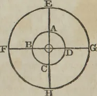 An illustration from Philosophical instructor, or, Webster's elements of natural philosophy : subdivided into principles and illustrations ; intended for academies, medical schools, and the popular class-room (1824)