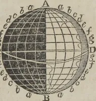 An illustration from Philosophical instructor, or, Webster's elements of natural philosophy : subdivided into principles and illustrations ; intended for academies, medical schools, and the popular class-room (1824)