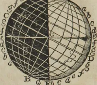 An illustration from Philosophical instructor, or, Webster's elements of natural philosophy : subdivided into principles and illustrations ; intended for academies, medical schools, and the popular class-room (1824)
