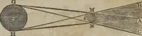 An illustration from Philosophical instructor, or, Webster's elements of natural philosophy : subdivided into principles and illustrations ; intended for academies, medical schools, and the popular class-room (1824)