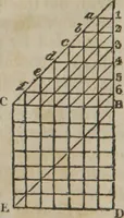 An illustration from Philosophical instructor, or, Webster's elements of natural philosophy : subdivided into principles and illustrations ; intended for academies, medical schools, and the popular class-room (1824)