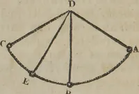 An illustration from Philosophical instructor, or, Webster's elements of natural philosophy : subdivided into principles and illustrations ; intended for academies, medical schools, and the popular class-room (1824)