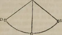 An illustration from Philosophical instructor, or, Webster's elements of natural philosophy : subdivided into principles and illustrations ; intended for academies, medical schools, and the popular class-room (1824)