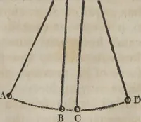 An illustration from Philosophical instructor, or, Webster's elements of natural philosophy : subdivided into principles and illustrations ; intended for academies, medical schools, and the popular class-room (1824)