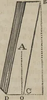 An illustration from Philosophical instructor, or, Webster's elements of natural philosophy : subdivided into principles and illustrations ; intended for academies, medical schools, and the popular class-room (1824)