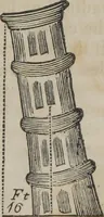 An illustration from Philosophical instructor, or, Webster's elements of natural philosophy : subdivided into principles and illustrations ; intended for academies, medical schools, and the popular class-room (1824)