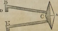 An illustration from Philosophical instructor, or, Webster's elements of natural philosophy : subdivided into principles and illustrations ; intended for academies, medical schools, and the popular class-room (1824)