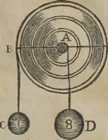 An illustration from Philosophical instructor, or, Webster's elements of natural philosophy : subdivided into principles and illustrations ; intended for academies, medical schools, and the popular class-room (1824)