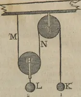 An illustration from Philosophical instructor, or, Webster's elements of natural philosophy : subdivided into principles and illustrations ; intended for academies, medical schools, and the popular class-room (1824)