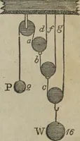 An illustration from Philosophical instructor, or, Webster's elements of natural philosophy : subdivided into principles and illustrations ; intended for academies, medical schools, and the popular class-room (1824)