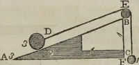 An illustration from Philosophical instructor, or, Webster's elements of natural philosophy : subdivided into principles and illustrations ; intended for academies, medical schools, and the popular class-room (1824)