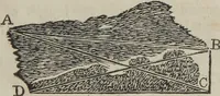 An illustration from Philosophical instructor, or, Webster's elements of natural philosophy : subdivided into principles and illustrations ; intended for academies, medical schools, and the popular class-room (1824)