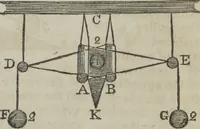 An illustration from Philosophical instructor, or, Webster's elements of natural philosophy : subdivided into principles and illustrations ; intended for academies, medical schools, and the popular class-room (1824)