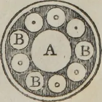 An illustration from Philosophical instructor, or, Webster's elements of natural philosophy : subdivided into principles and illustrations ; intended for academies, medical schools, and the popular class-room (1824)