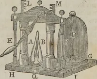 An illustration from Philosophical instructor, or, Webster's elements of natural philosophy : subdivided into principles and illustrations ; intended for academies, medical schools, and the popular class-room (1824)