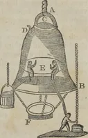 An illustration from Philosophical instructor, or, Webster's elements of natural philosophy : subdivided into principles and illustrations ; intended for academies, medical schools, and the popular class-room (1824)