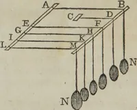 An illustration from Philosophical instructor, or, Webster's elements of natural philosophy : subdivided into principles and illustrations ; intended for academies, medical schools, and the popular class-room (1824)