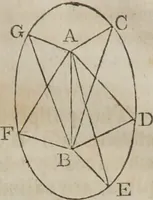 An illustration from Philosophical instructor, or, Webster's elements of natural philosophy : subdivided into principles and illustrations ; intended for academies, medical schools, and the popular class-room (1824)