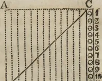 An illustration from Philosophical instructor, or, Webster's elements of natural philosophy : subdivided into principles and illustrations ; intended for academies, medical schools, and the popular class-room (1824)