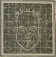 An illustration from A system of phrenology (1834)