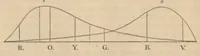 An illustration from Color-blindness in its relation to accidents by rail and sea (1878)
