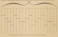 An illustration from Navajo weavers (1885)