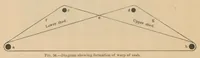 Picture 8 of 12 from Navajo weavers (1885), leaf 25