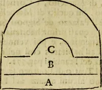 An illustration from Espositione della carta topografica cingolana dell'agro romano: con la eruditione antica, e moderna ... (1696)