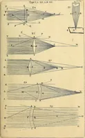 Picture 42 of 57 from Nervus opticus sive tractatus theoricus in tres libros opticam, catoptricam, dioptricam distributus : in quibus radiorum â lumine, vel objecto per medium diaphanum processus, natura, proprietates, & effectus, selectis, & rarioribus experientijs, figuris, demonstrationibusque exhibentur (1675), leaf 222
